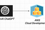 Generate AWS CDK in TypeScript with ChatGPT