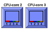 How to control which core a process runs on?