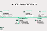 For founders considering selling their company: key factors & a timeline for M&A