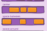 CSS Flexbox and Grid