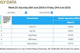 English Media: Too Small to Matter in India?