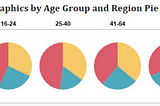 Why You Should Avoid Using Pie Charts