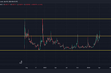 Lever/Usdt