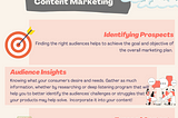 Great Content Strategy That Will Helps Your Business To Grow![Infograpgic]