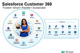 Salesforce Customer 360: A Comprehensive Guide (2021)