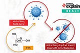 2 Deoxy D Glucose (2DG): A relief, not a game changer!