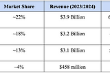 AMC Theatre Pricing and Future Differentiation Strategy