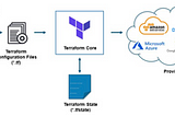 What is Terraform?