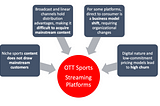 The Challenges of OTT Sports (and Some Solutions)