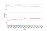 Android’s Dominance in the Mobile Industry Continues to Shrink