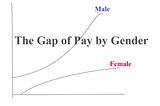 Why Women Earn Less? — An Analysis on Gender Pay Gap- by Dev Sharma