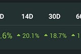 ARE YOU SAYING I CAN MAKE SOME MORE MONEY ONLINE DAY TRADING??