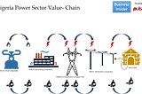 The Nigerian Electricity Market: Unknotting the Perceived Complexities.