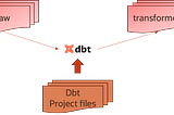 Leveraging dbt with OCI Dataflow: Supercharging Your Data Analytics Workflow on OCI