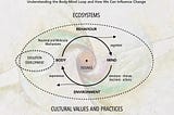Understanding the Body-Mind Loop and How We Can Influence Change