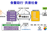 食醫助行：移動翻轉偏鄉的包容式創新