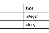 Understanding ActiveRecord: How To Use Alias With Relationship Mapping