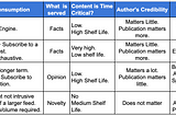 Why Do People Consume Content? How to Distribute and Monetize Effectively?