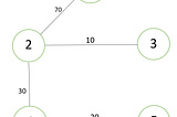 Prims Algorithm