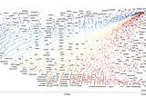 Interpreting Scattertext: a seductive tool for plotting text