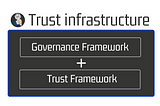 The trust infrastructure of self-sovereign identity ecosystems.