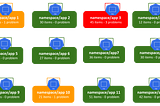 Kubernetes on TV: Watch How Your Services are Operating in Production