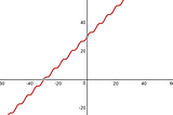 Gradient Boosting Algorithm