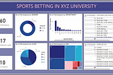 Sports Betting Analysis