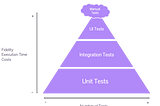 A proposition for relevant tests in your front-end application