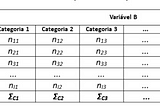 Introduction to Statistics II