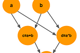 TensorFlow Basics — A Quick Overview