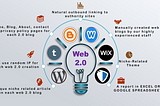 Web 2.0 Backlinks