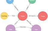 Graph Database and Neo4j