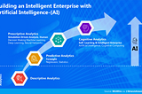 Building an Intelligent Enterprise with Artificial Intelligence (AI)