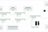 Image Segmentation with Databricks