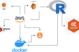 Running an R container on AWS Batch on Production