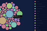 We Ran an Internal Deep Learning Competition And This Is What Happened