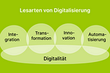 Digitalität und Digitalisierung