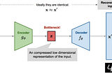 Can auto-encoders generate images?