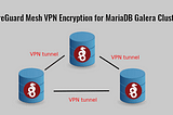WireGuard Mesh VPN Encryption for MariaDB Galera Cluster