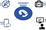 RaFrBio: painless solution for diabetic and glucose monitoring