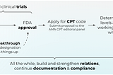 Navigating the Neurotechnology Insurance Reimbursement Maze: Challenges and Solutions in the United…