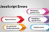 Errors of JavaScript