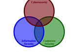 Security Domain Relationships