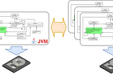 Transparent Replication and Persistence for POJO Graphs