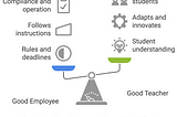 Good Employees Are Not Always Good Teachers: 
A Leadership Wake-Up Call