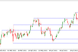 How to Detect Support & Resistance Levels and Breakout using Python