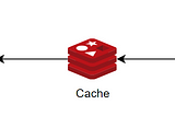 How to build a Distributed Cache