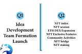 Introducing The Farming Den’s Initial NFT platform and Roadmap!