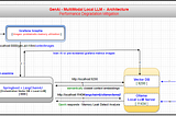 BankNext CaseStudy: GenAi MultiModal Local LLM to detect memory leaks
